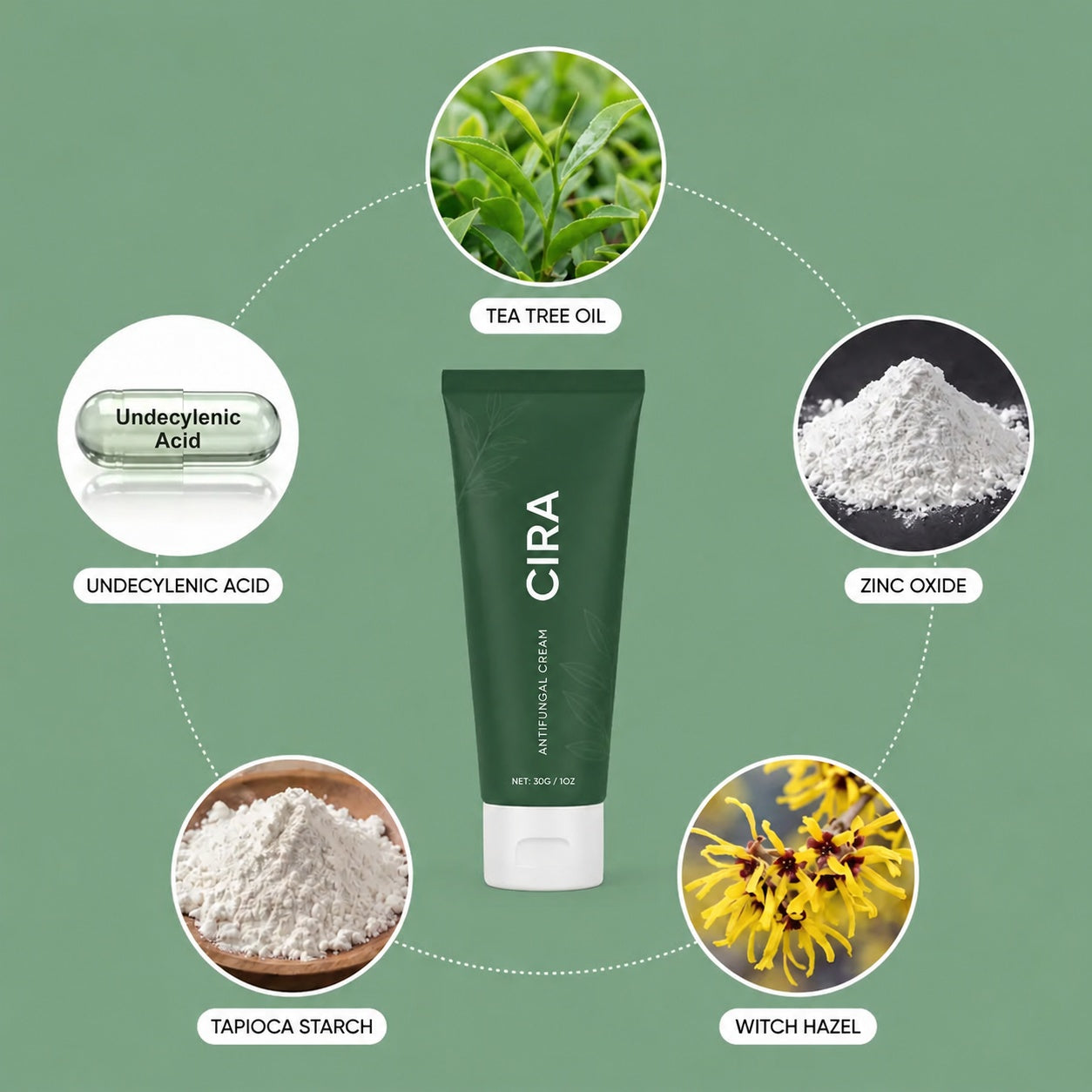 Cira cream and ingredients